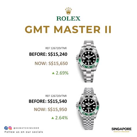 preiserhöhung rolex 2016|Rolex price increases.